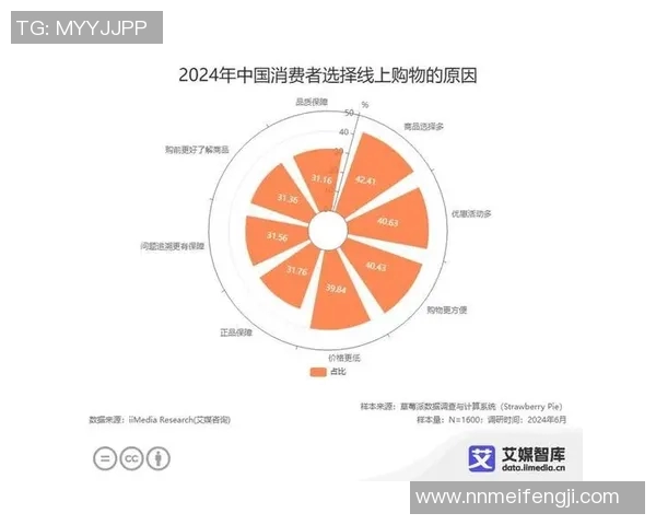 基于消费者行为分析的电商平台购物决策因素调查研究 基于消费者行为分析的电商平台购物决策因素调查研究
