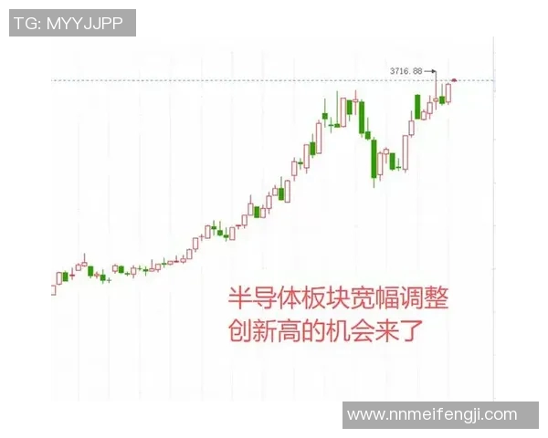 聚焦A股指数走势及其对市场情绪和投资策略的深远影响分析 聚焦A股指数走势及其对市场情绪和投资策略的深远影响分析