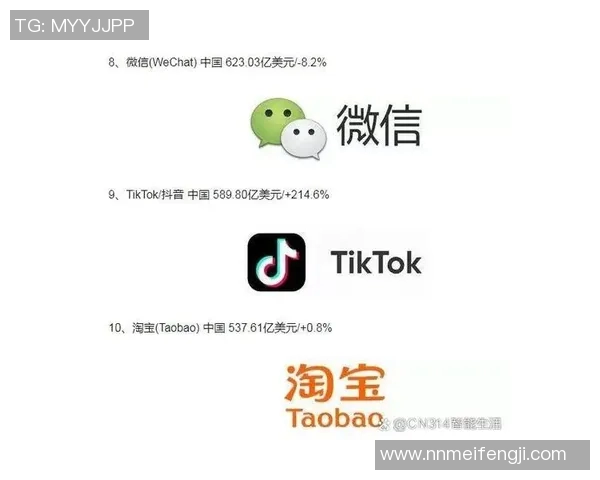 英超球队的品牌价值如何衡量
